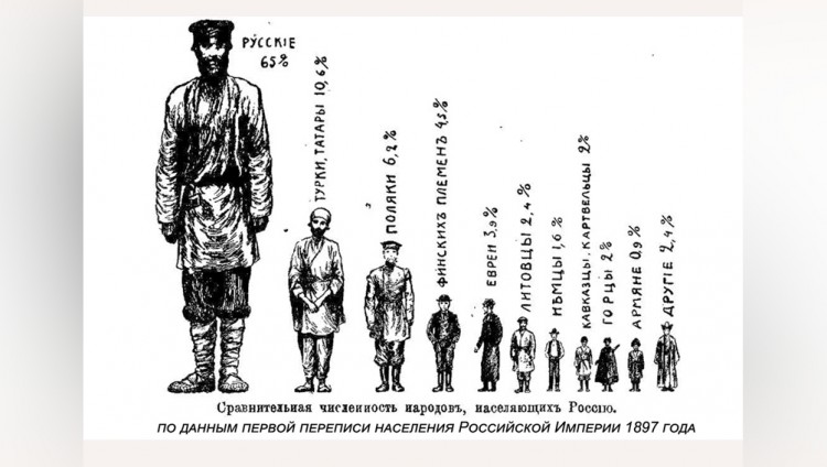 Перепись-2021: численность еврейского населения России резко сократилась
