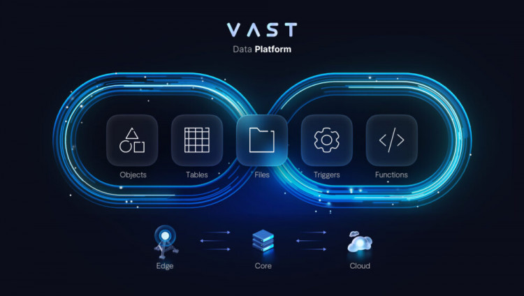 VAST Data получила оценку в $30 млрд, став самым дорогим израильским стартапом