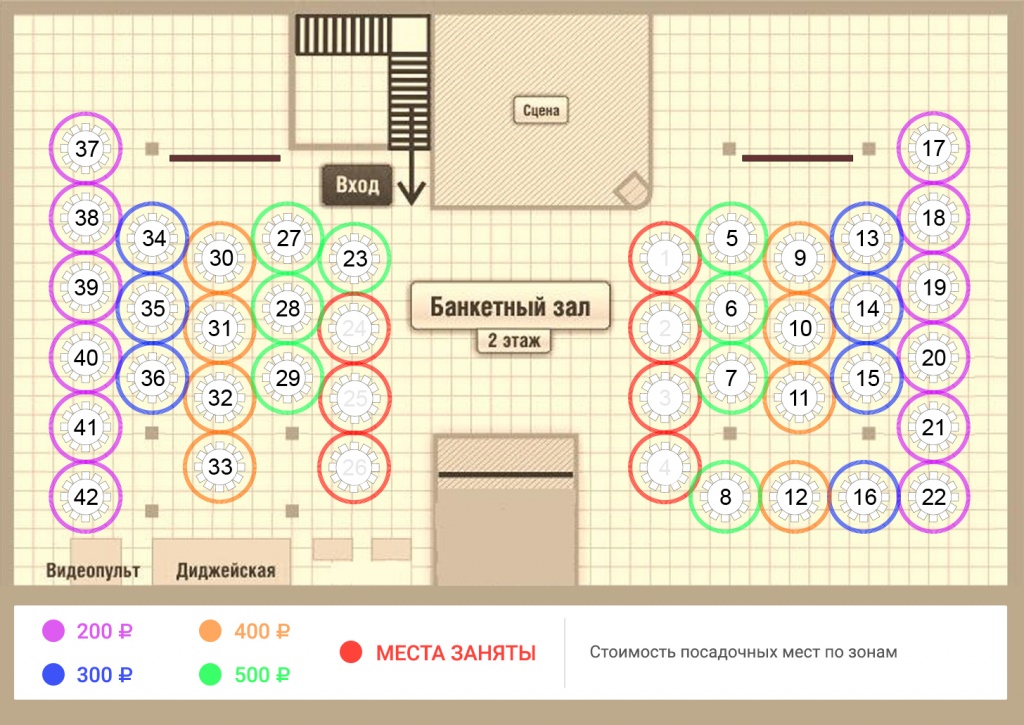Стоимость посадочных мест по зонам