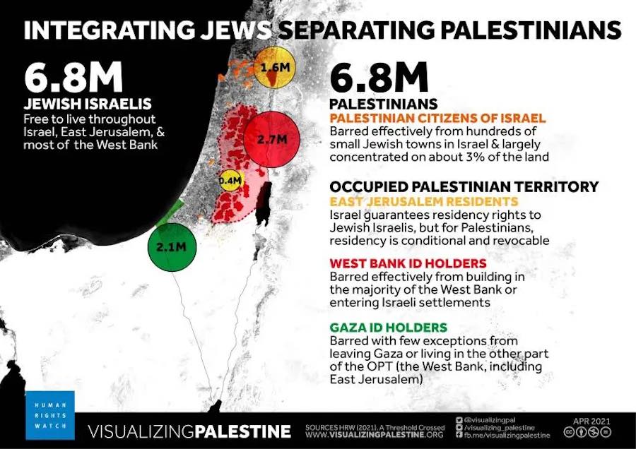 4mena_israelpalestine_separatingpalestinians.jpg