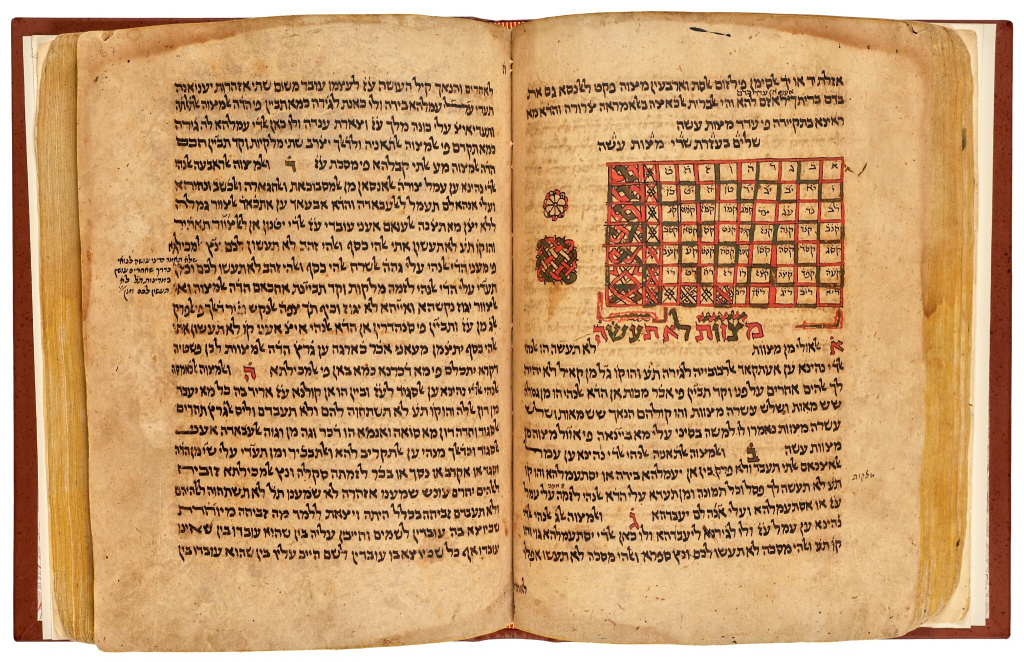 Sefer-ha-Mitsvot_Yemen_1492_MS5_fol.66v._Hartman-Family-Collection.jpg