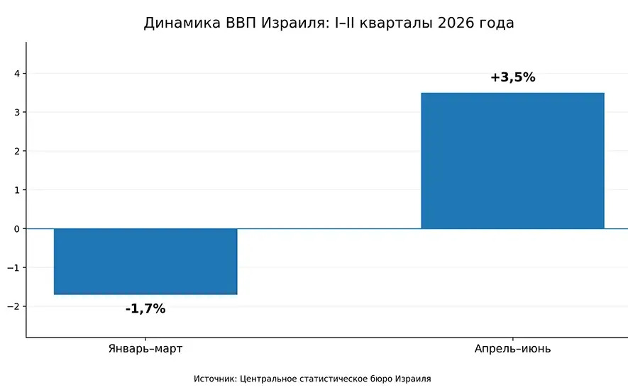 c0445d48a8_vvp_izrail_i_ii_kvartaly_2026_v2.jpeg c0445d48a8_vvp_izrail_i_ii_kvartaly_2026_v2.jpeg