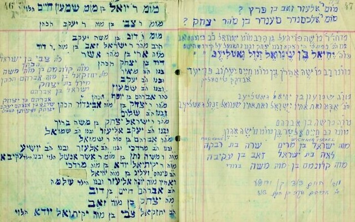 Burial-Society-Records-Community-of-Ujhel-Satoraljaujhely-Hungary-1942-1946.-Courtesy-The-National-Library-of-Israel-e1630931083699-640x400.jpg