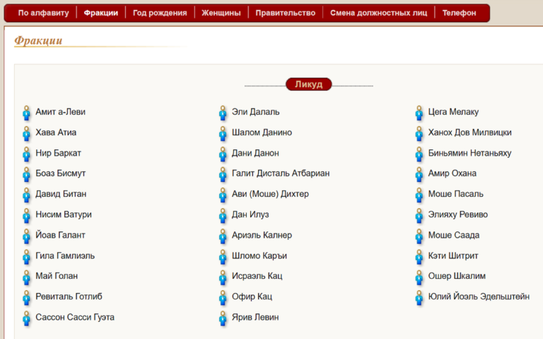 deputaty-likuda-768x479.png